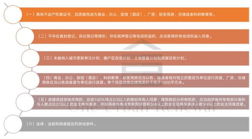 解讀住房租賃金融17條新政 盤活存量商辦，非居住租賃迎來新機遇
